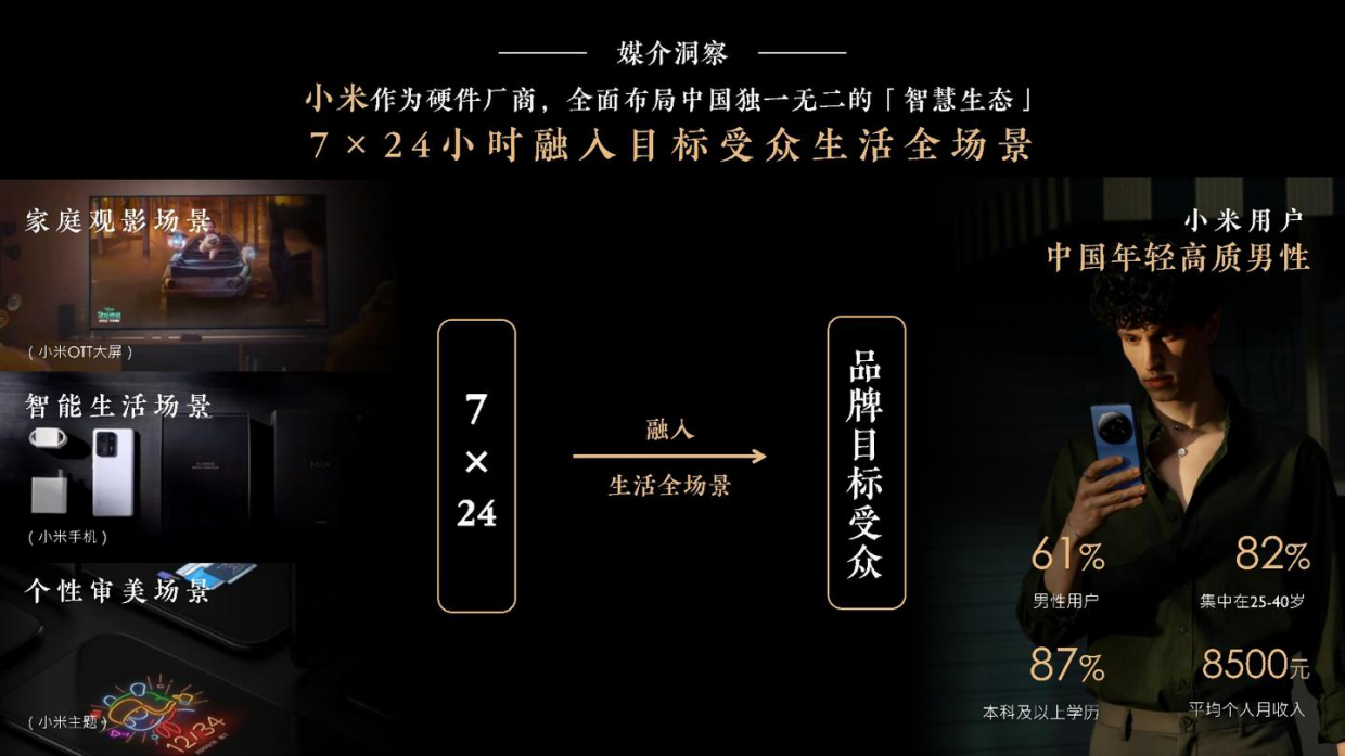 DIOR男士香水×小米商业跨界营销种草方案.pdf_第7页