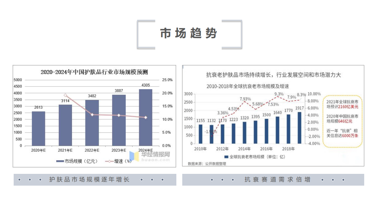 DYZ 郑多燕抗衰项目提案.pdf_第4页