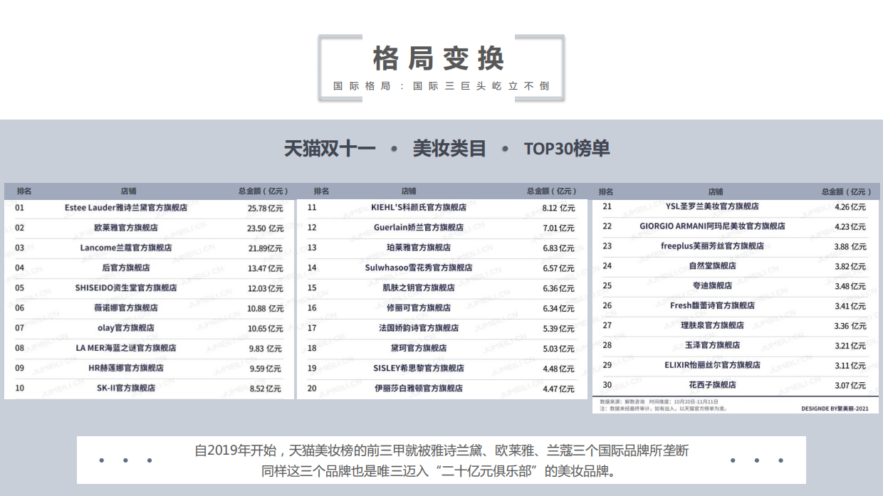 DYZ 郑多燕抗衰项目提案.pdf_第5页