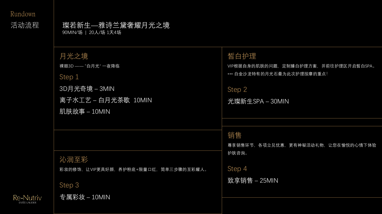 Estee Lauder - Workshop.pptx_第6页