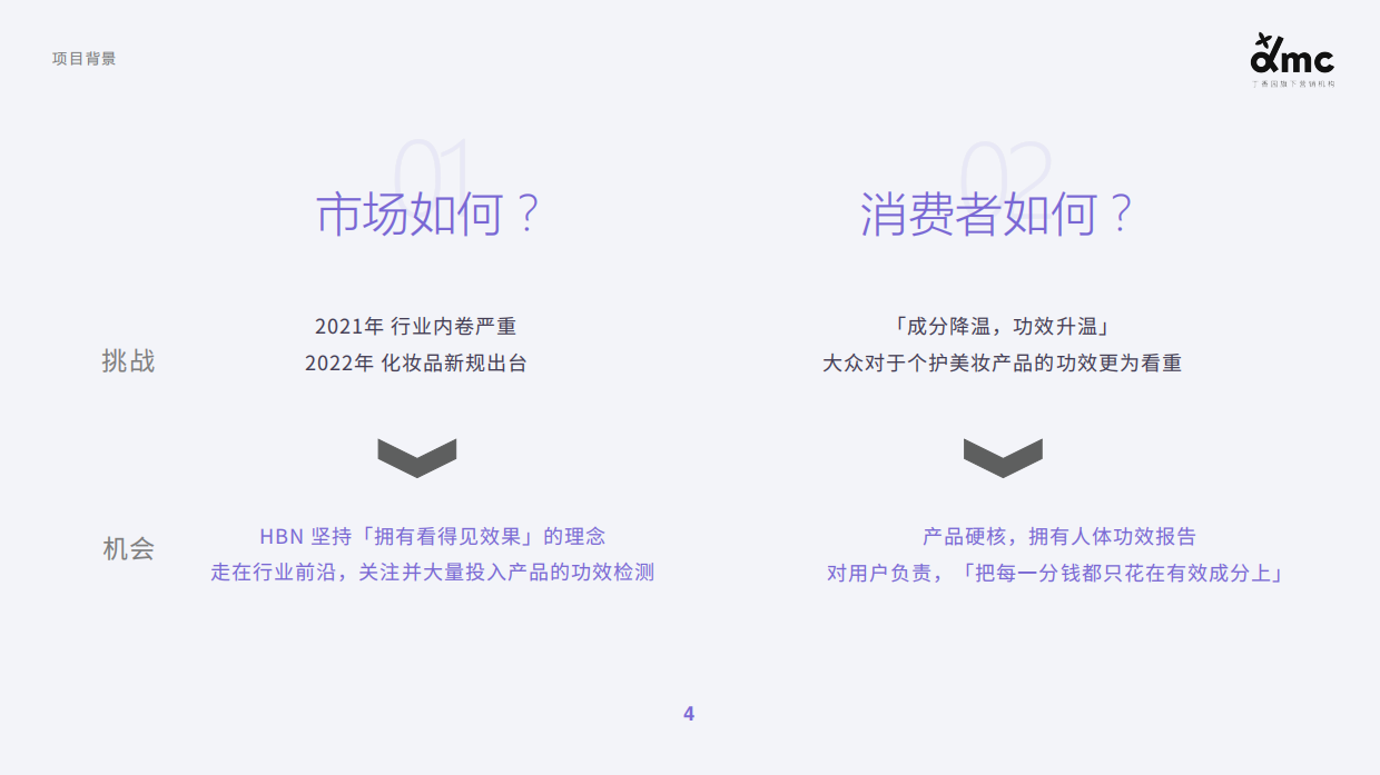 HBNxdmc三八营销.pdf_第4页