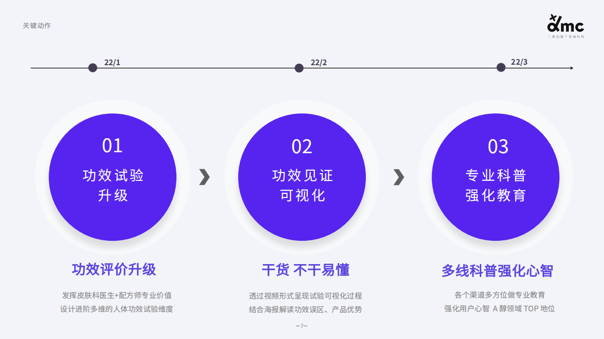 HBNxdmc三八营销.pdf_第7页