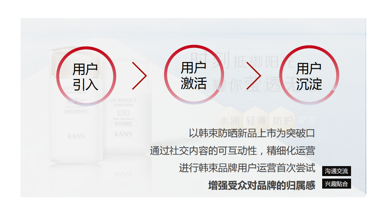 HDP 韩束防晒新品上市传播.pdf_第3页