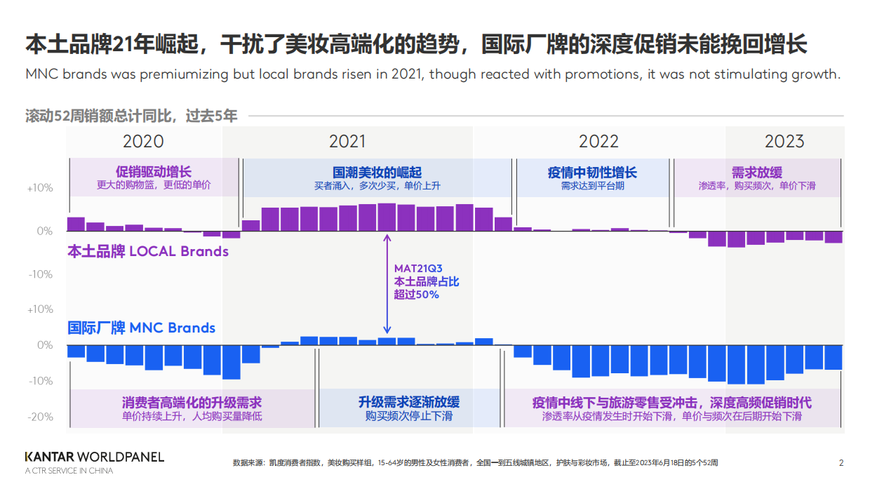 KANTAR WORLDPANEL：在国潮进化的路上成为重塑美妆的造风者.pdf_第2页