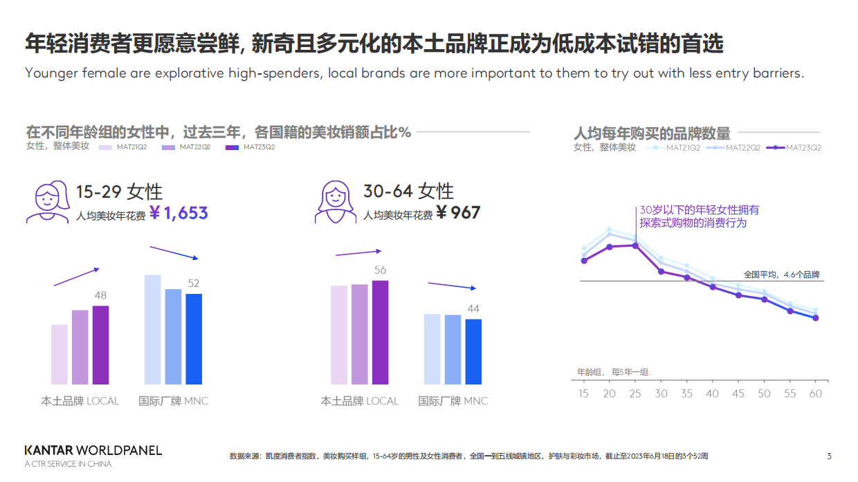 KANTAR WORLDPANEL：在国潮进化的路上成为重塑美妆的造风者.pdf_第3页