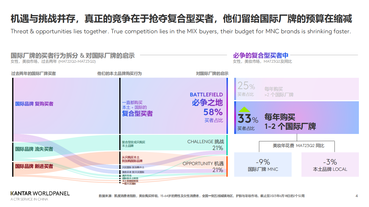 KANTAR WORLDPANEL：在国潮进化的路上成为重塑美妆的造风者.pdf_第4页