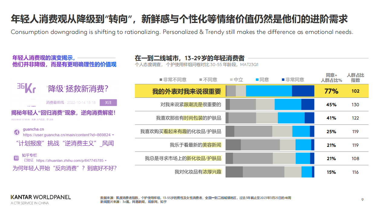 KANTAR WORLDPANEL：在国潮进化的路上成为重塑美妆的造风者.pdf_第9页