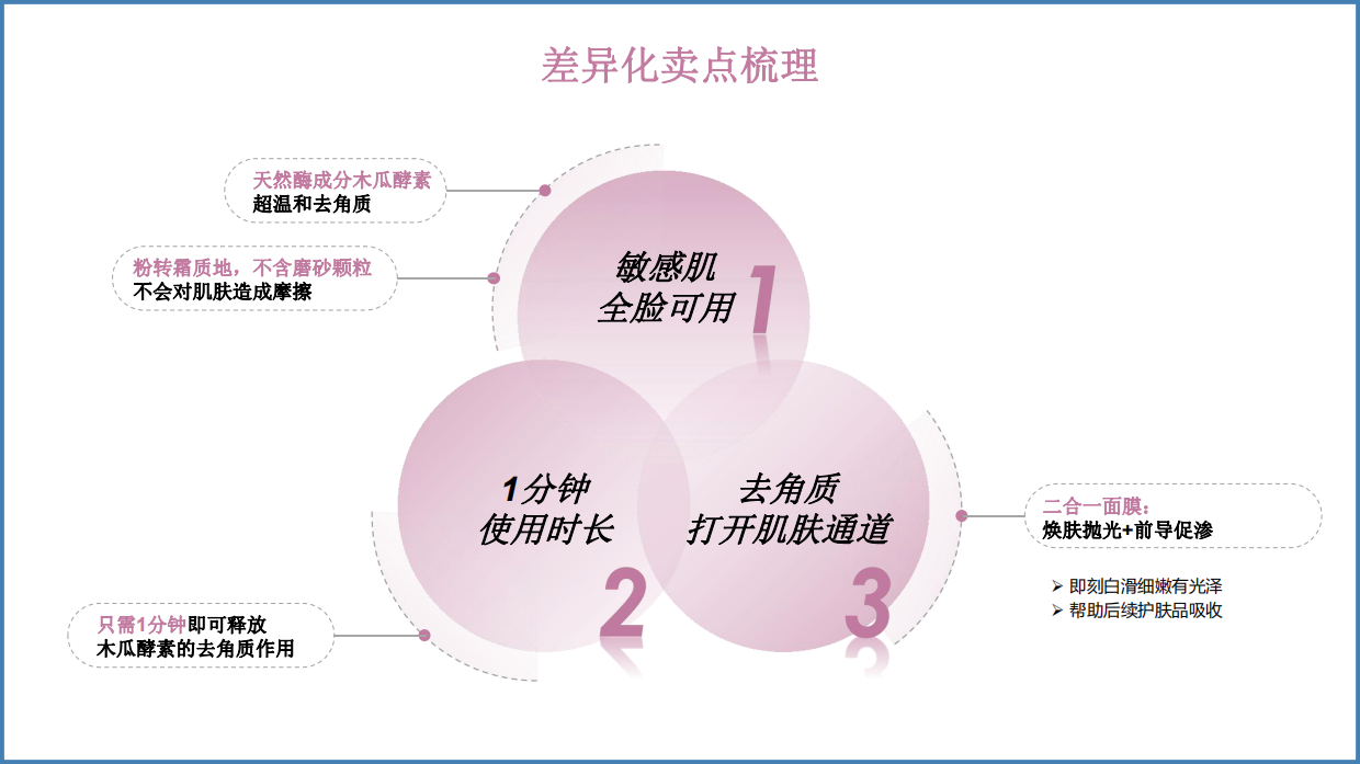 Launch Deck - Exfoliating Enzyme Mask.pdf_第10页