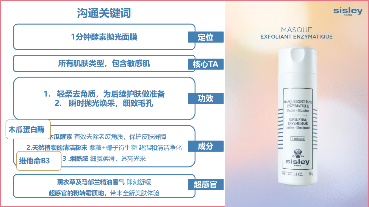 Launch Deck - Exfoliating Enzyme Mask.pdf_第3页