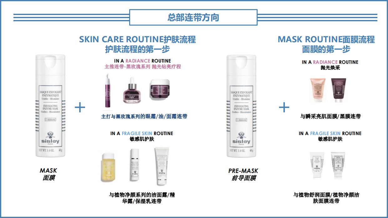 Launch Deck - Exfoliating Enzyme Mask.pdf_第5页