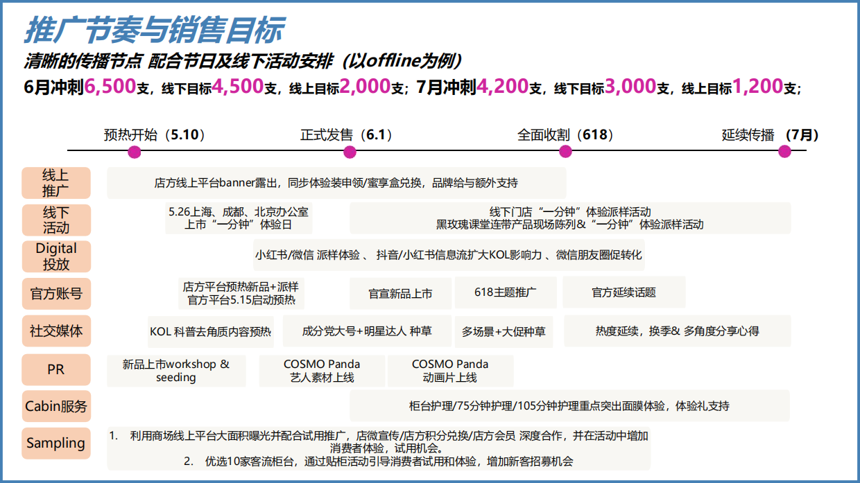 Launch Deck - Exfoliating Enzyme Mask.pdf_第8页