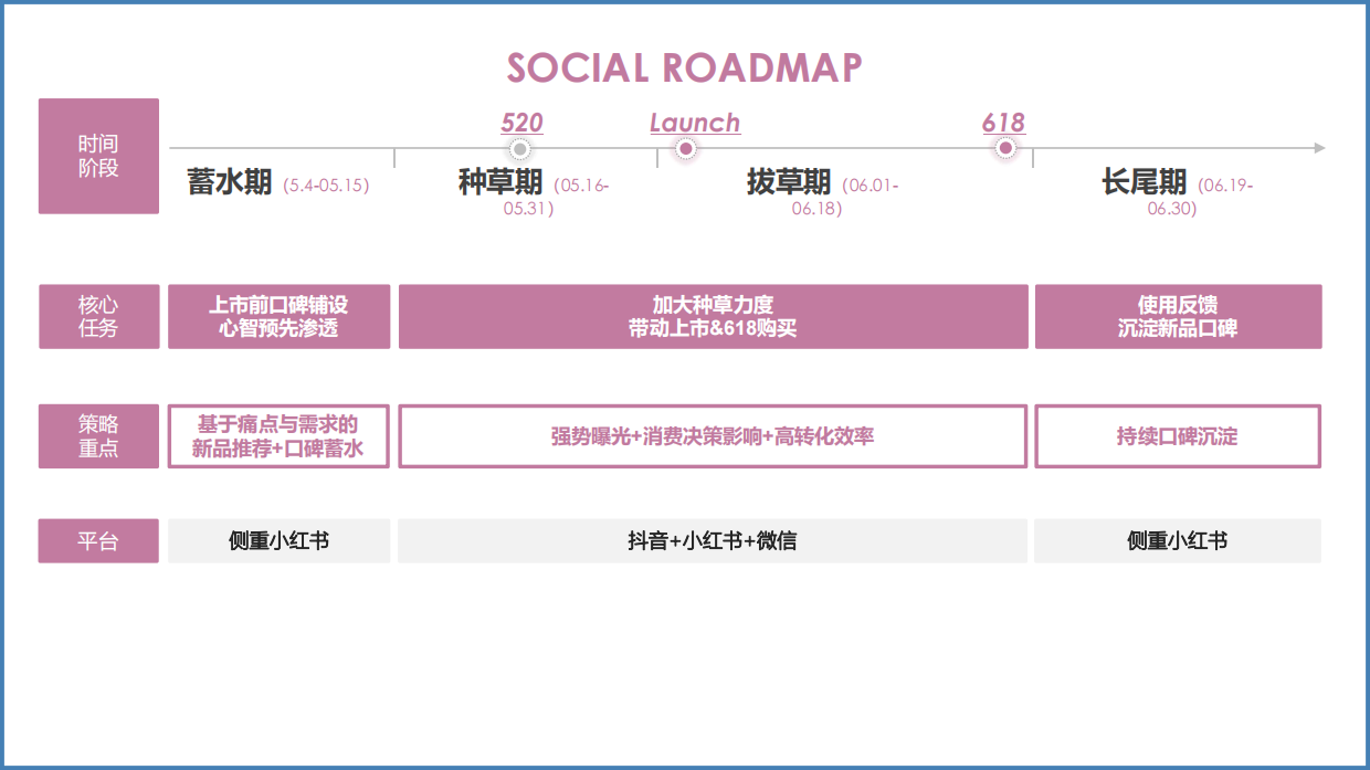 Launch Deck - Exfoliating Enzyme Mask.pdf_第9页