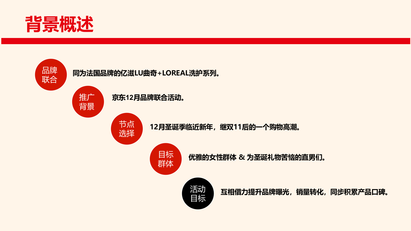 lu品牌联合圣诞方案.pptx_第3页