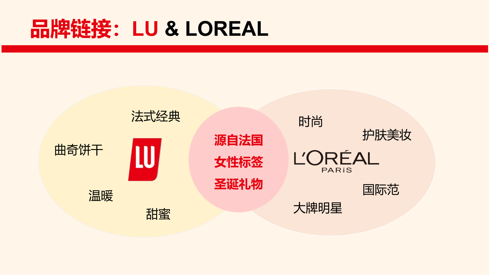 lu品牌联合圣诞方案.pptx_第4页