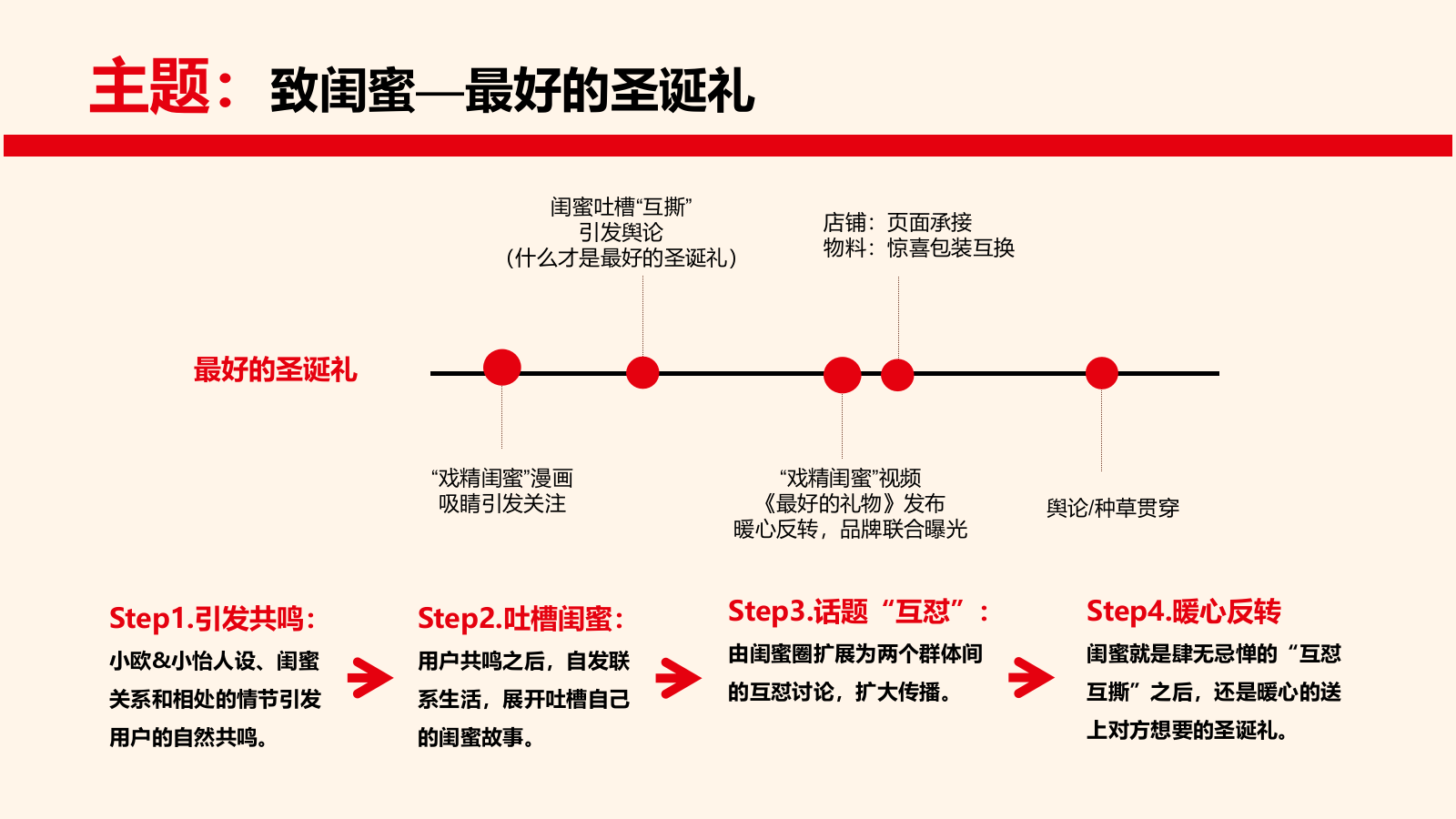 lu品牌联合圣诞方案.pptx_第7页