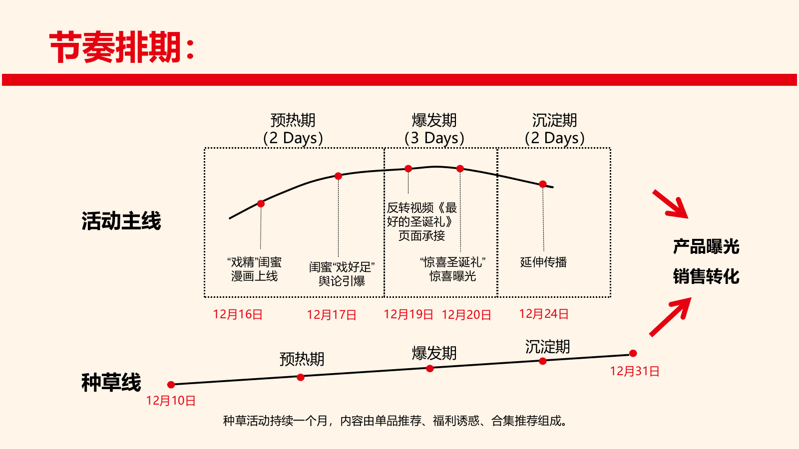 lu品牌联合圣诞方案.pptx_第9页