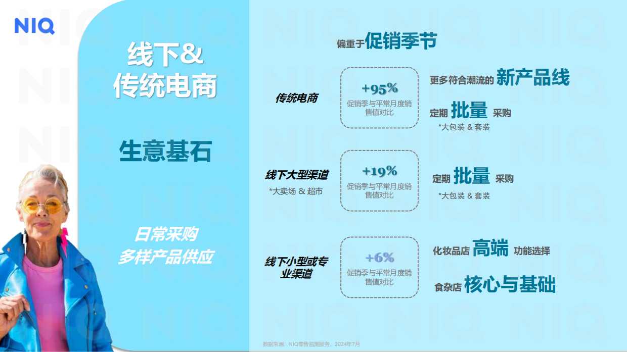NIQ：拥抱理性，繁花似锦：个人护理行业洞察报告（2024年）.pdf_第10页