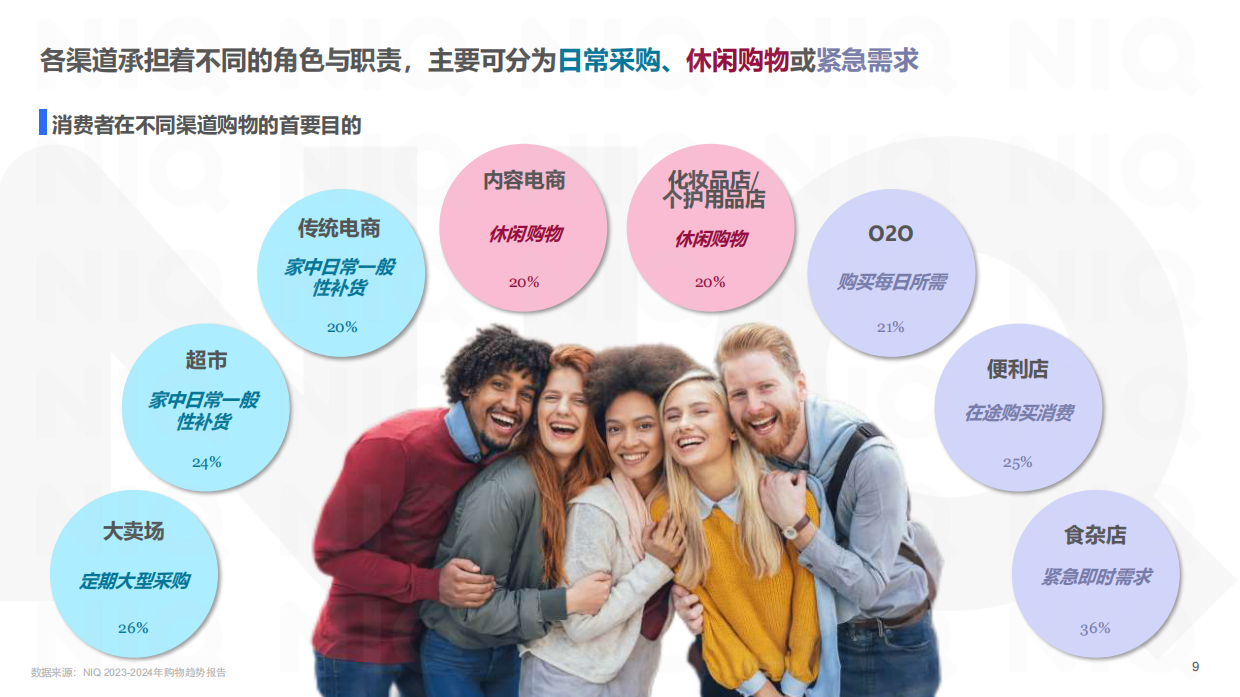 NIQ：拥抱理性，繁花似锦：个人护理行业洞察报告（2024年）.pdf_第9页