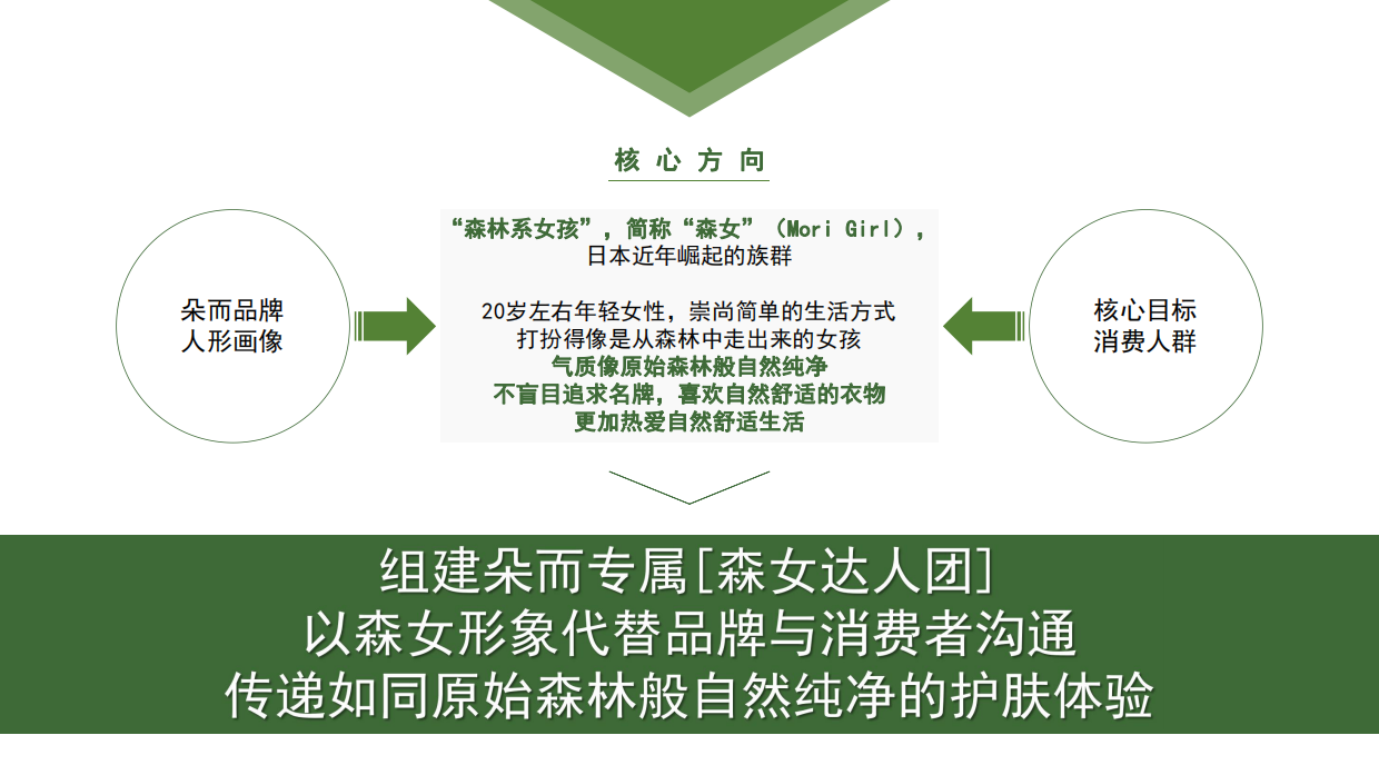 Onlylady-朵而护肤保湿新品上市媒体推广计划.pdf_第4页