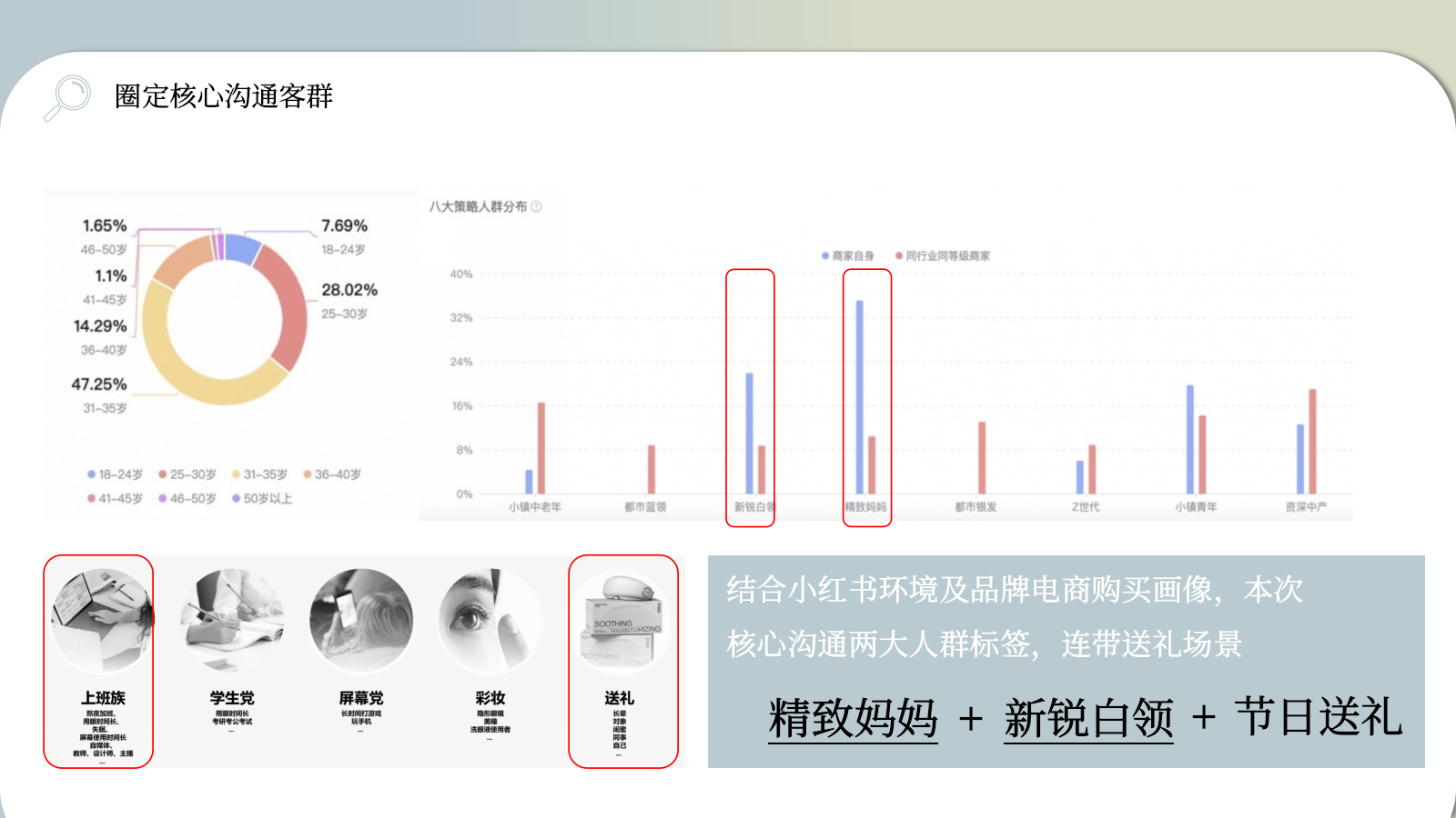 PGG润眼按摩仪小红书投放种草规划对外版本.pptx_第10页