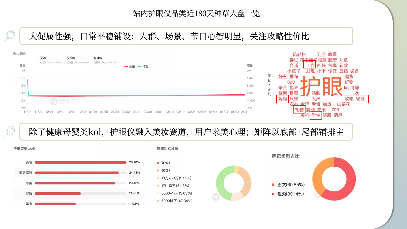 PGG润眼按摩仪小红书投放种草规划对外版本.pptx_第3页