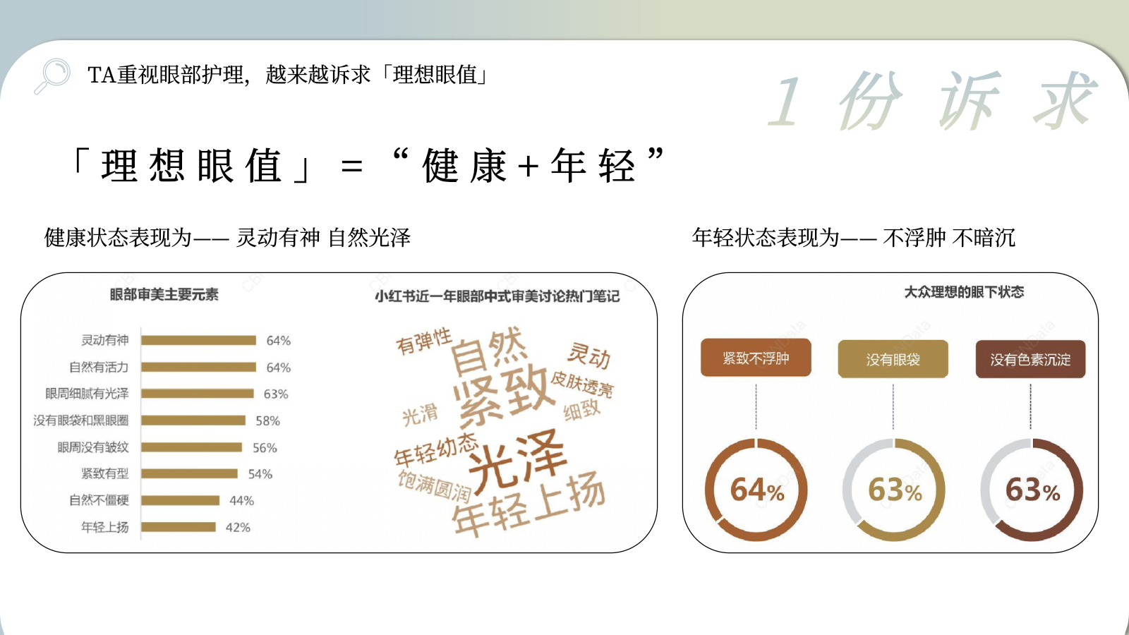 PGG润眼按摩仪小红书投放种草规划对外版本.pptx_第5页