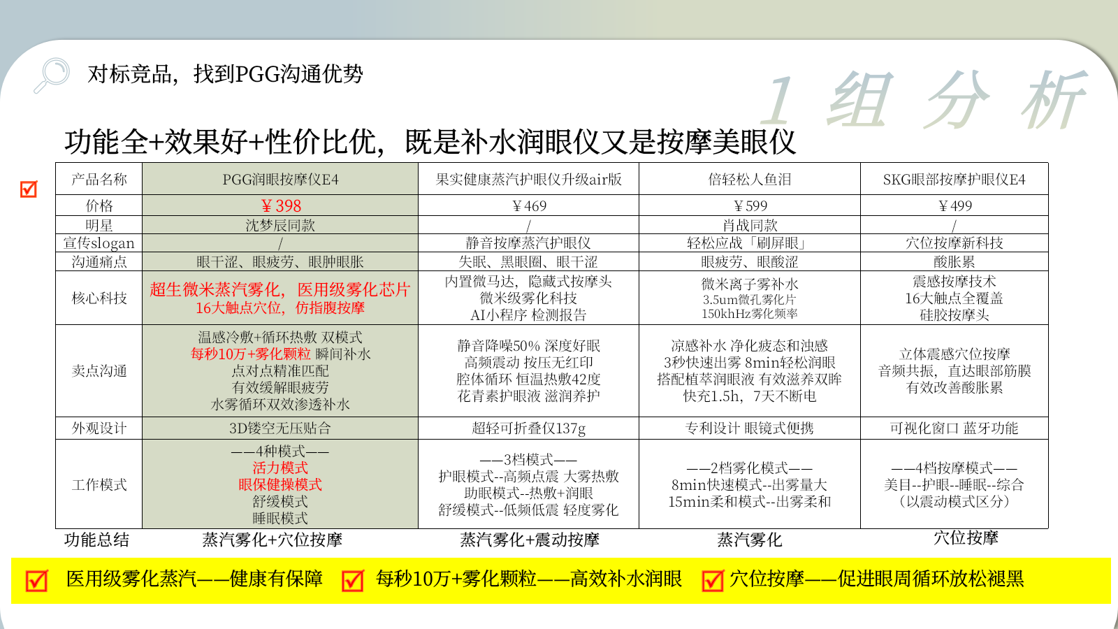 PGG润眼按摩仪小红书投放种草规划对外版本.pptx_第7页