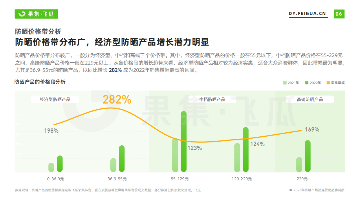 2023年防晒市场社媒营销趋势洞察报告-飞瓜.pdf_第7页