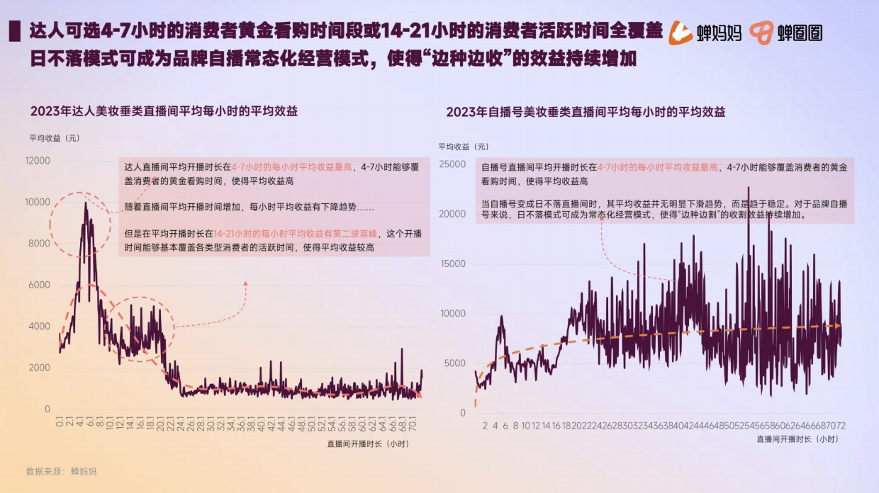 2023年美妆护肤达人营销洞察.pdf_第10页