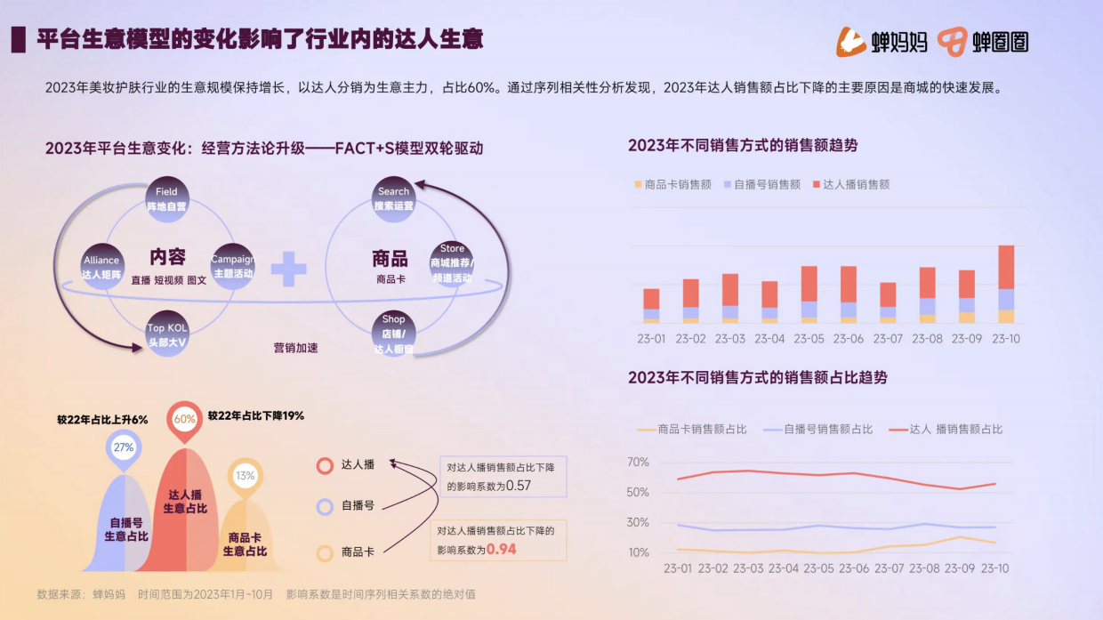 2023年美妆护肤达人营销洞察.pdf_第4页