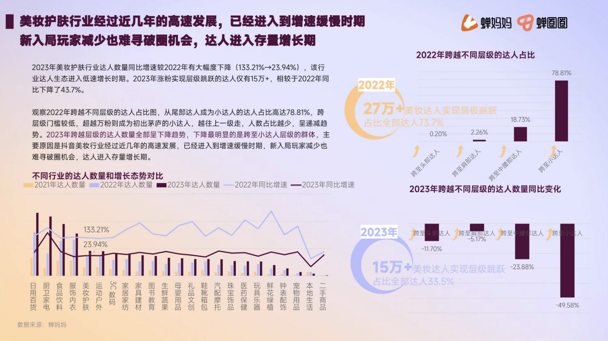 2023年美妆护肤达人营销洞察.pdf_第6页