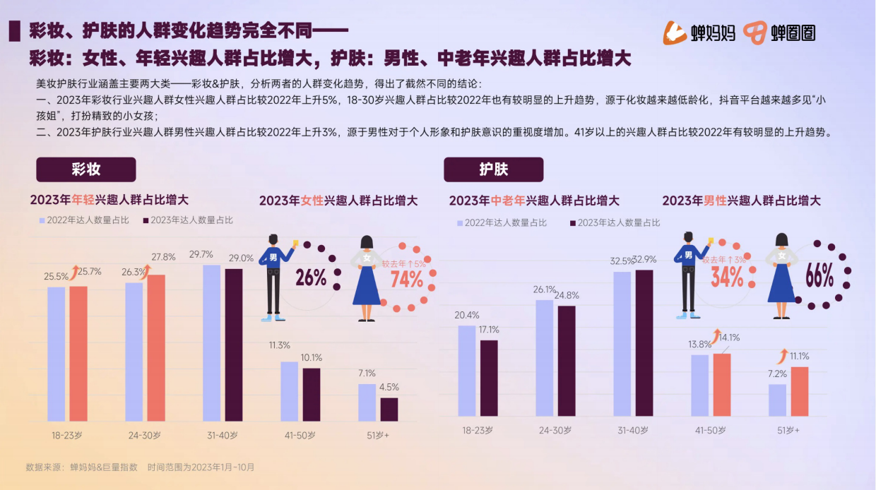 2023年美妆护肤达人营销洞察.pdf_第7页