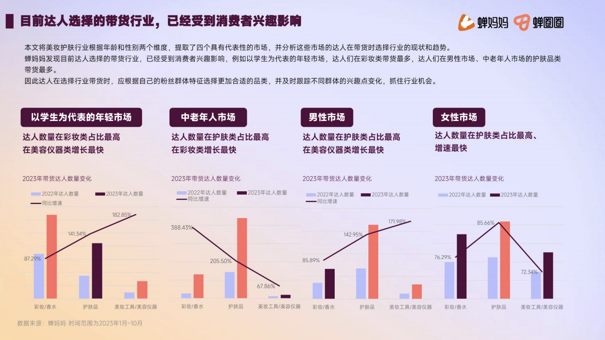 2023年美妆护肤达人营销洞察.pdf_第8页
