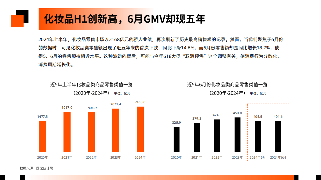 2024抖音电商彩妆护肤趋势洞察.pdf_第4页