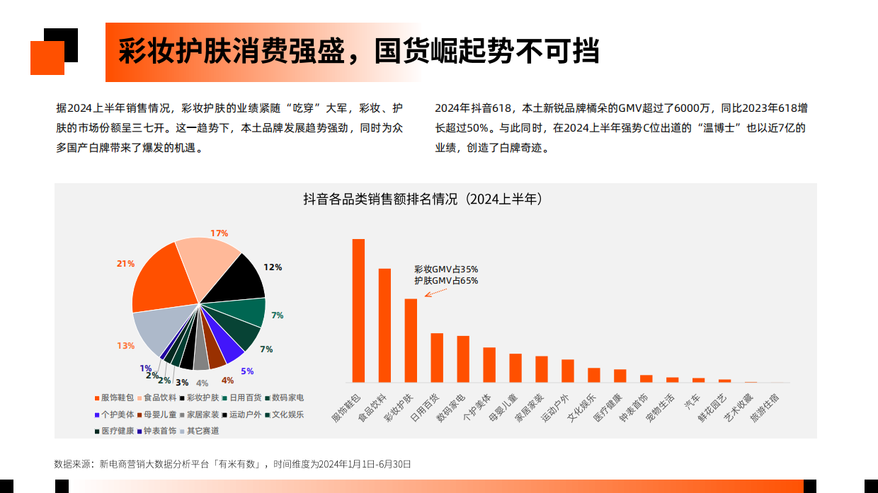 2024抖音电商彩妆护肤趋势洞察.pdf_第5页