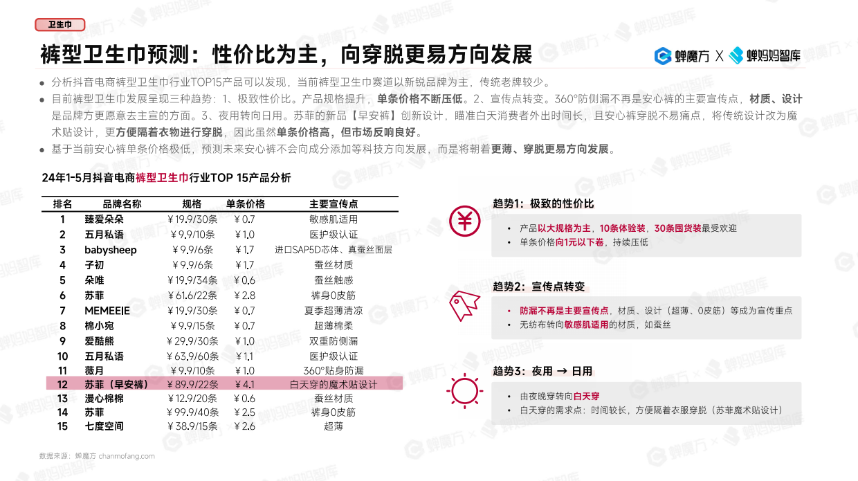 2024抖音电商女性消费市场研究报告-蝉妈妈.pdf_第10页