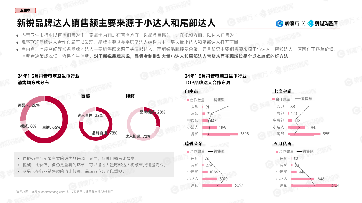 2024抖音电商女性消费市场研究报告-蝉妈妈.pdf_第6页