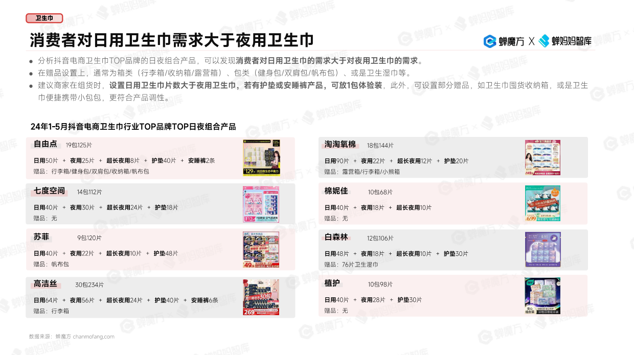 2024抖音电商女性消费市场研究报告-蝉妈妈.pdf_第8页
