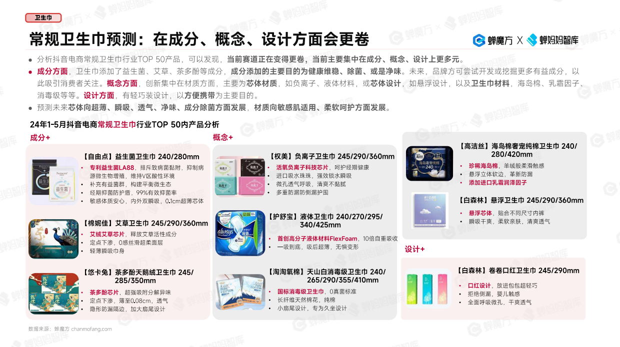 2024抖音电商女性消费市场研究报告-蝉妈妈.pdf_第9页