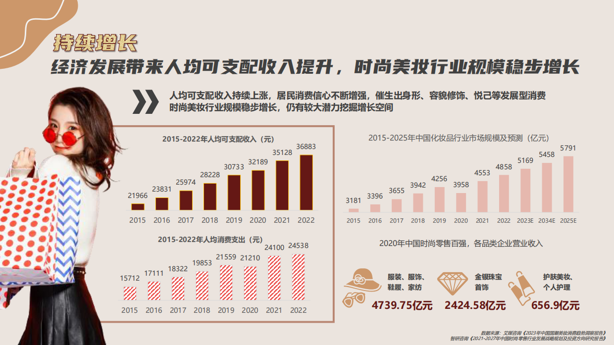 2024年微博时尚美妆年度招商通案.pdf_第4页