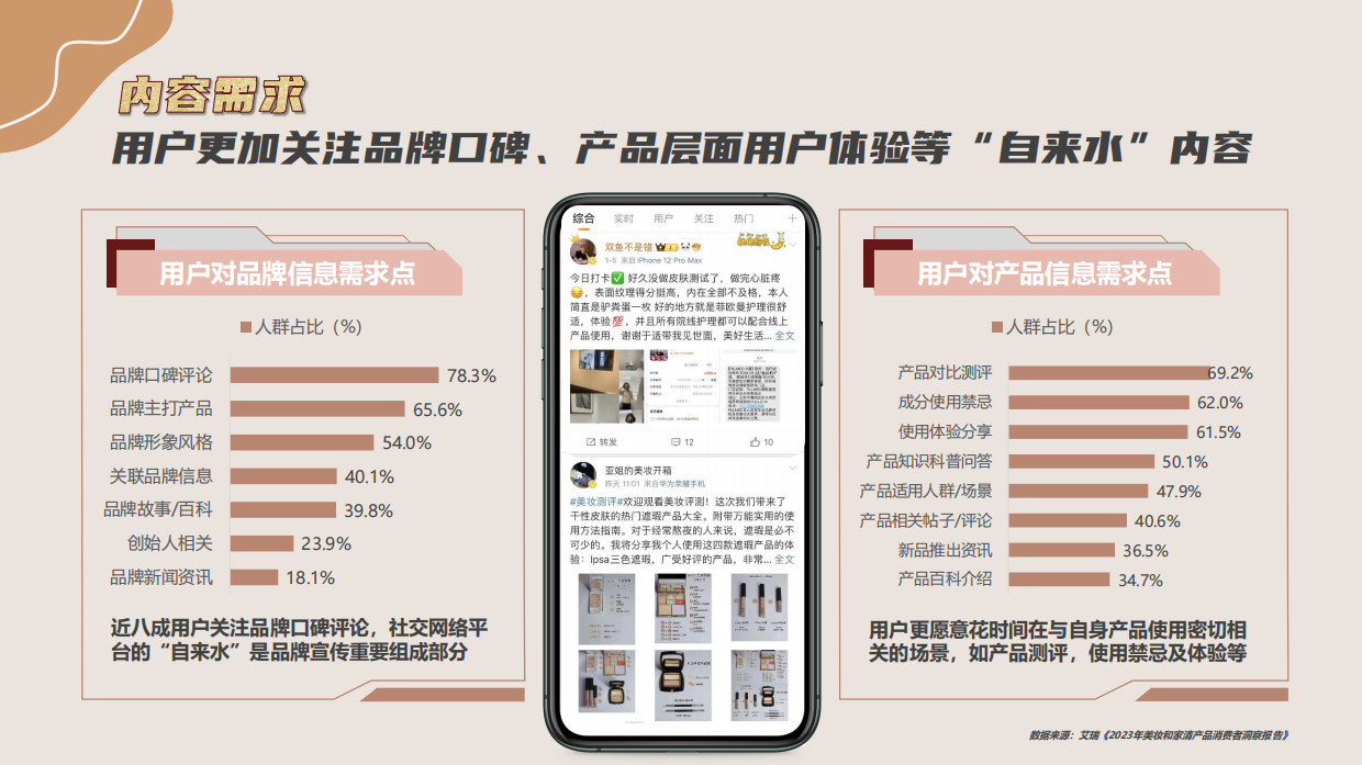 2024年微博时尚美妆年度招商通案.pdf_第6页