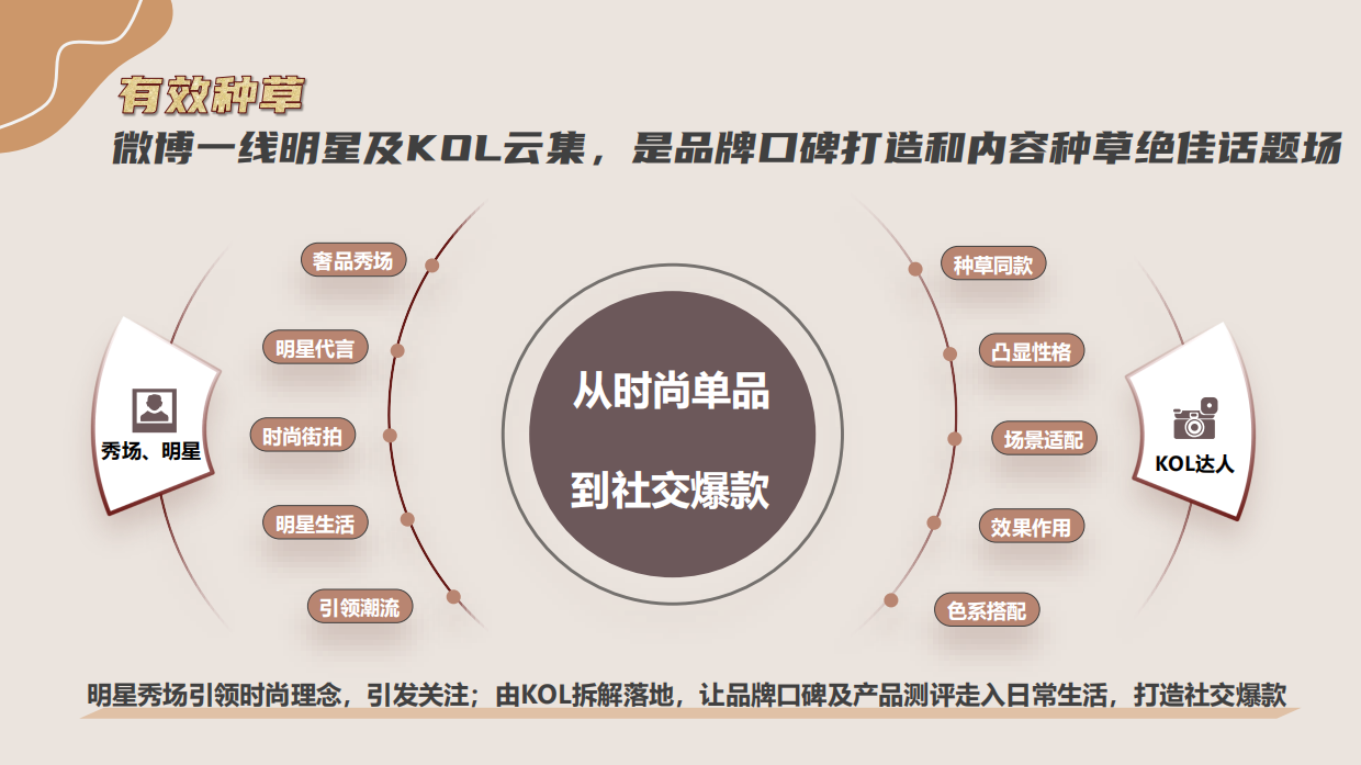 2024年微博时尚美妆年度招商通案.pdf_第7页