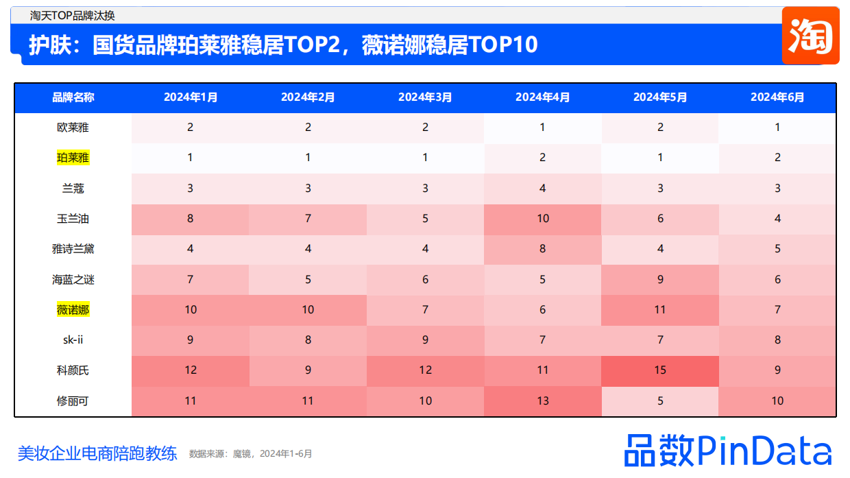 2024上半年美妆行业数据复盘-解数咨询.pdf_第10页