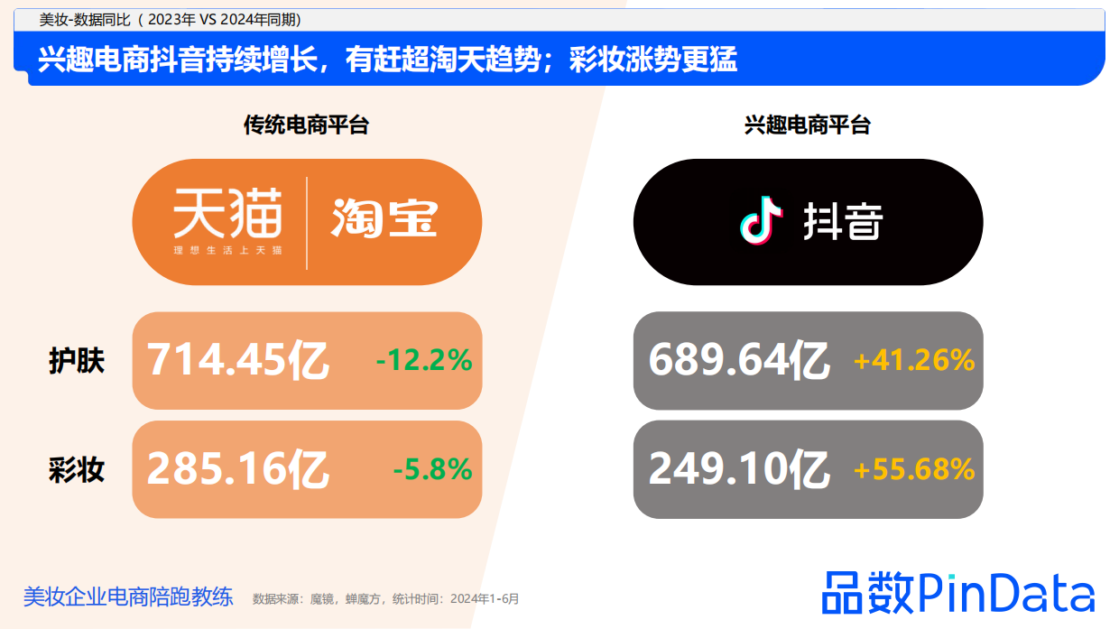 2024上半年美妆行业数据复盘-解数咨询.pdf_第5页