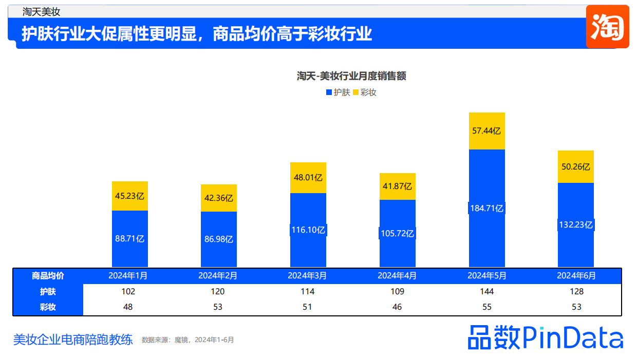 2024上半年美妆行业数据复盘-解数咨询.pdf_第7页