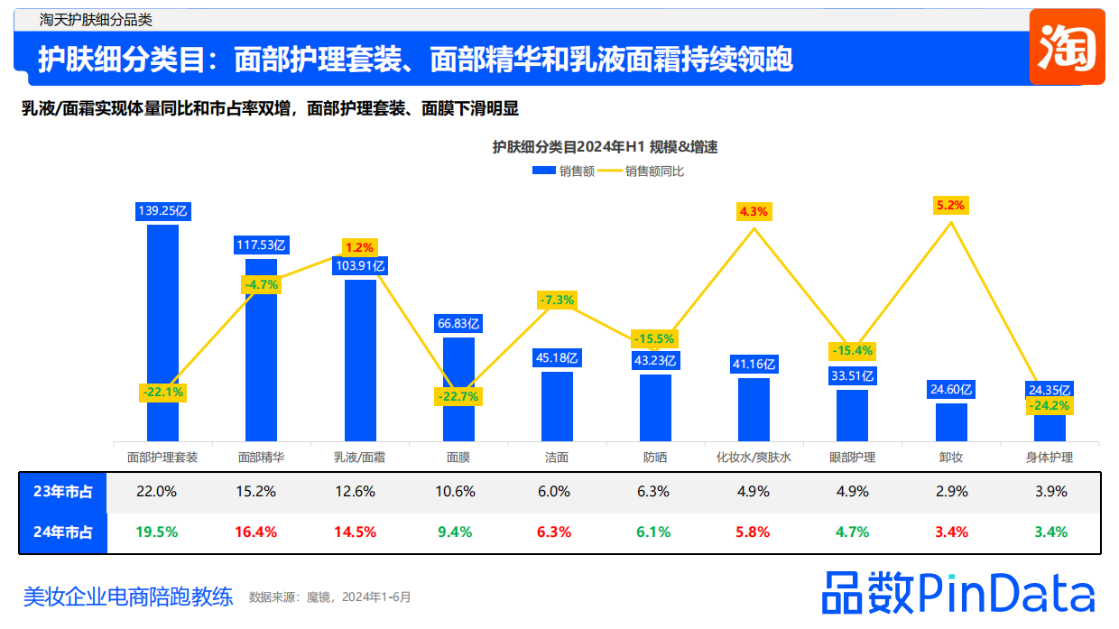 2024上半年美妆行业数据复盘-解数咨询.pdf_第8页