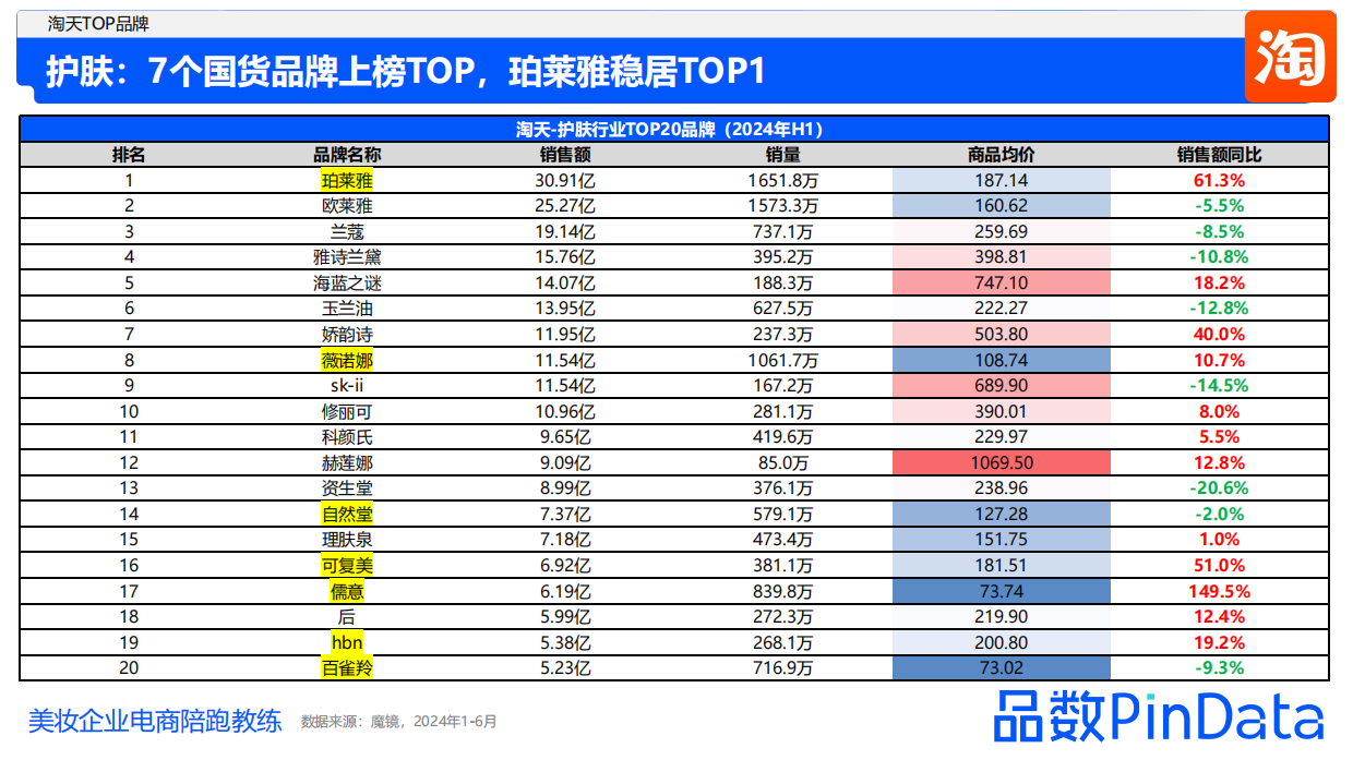 2024上半年美妆行业数据复盘-解数咨询.pdf_第9页