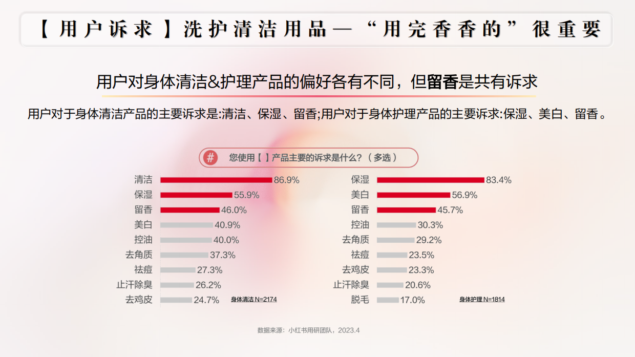 2024施丹兰小红书营销方案.pdf_第10页
