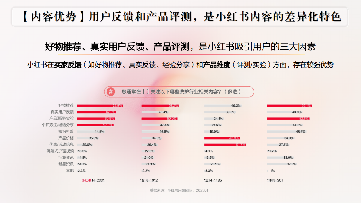 2024施丹兰小红书营销方案.pdf_第5页