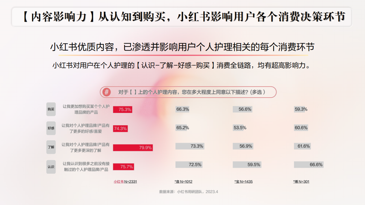 2024施丹兰小红书营销方案.pdf_第6页
